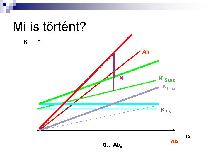 Mi is történt? K Áb N K össz K Prop K Fix Qx, Ábx
