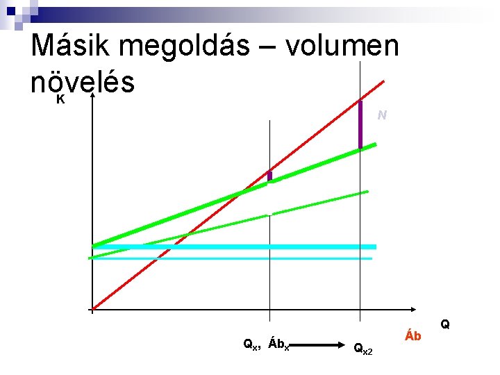 Másik megoldás – volumen növelés K N ██ N Qx, Ábx Qx 2 Áb