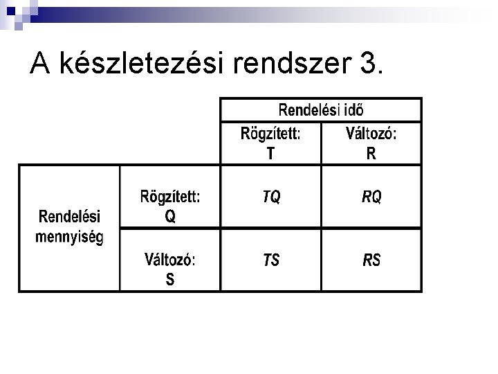 A készletezési rendszer 3. 