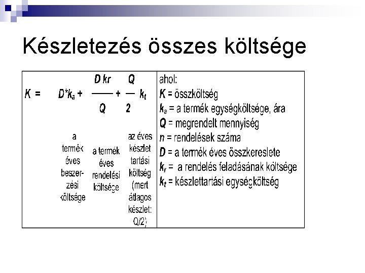 Készletezés összes költsége 