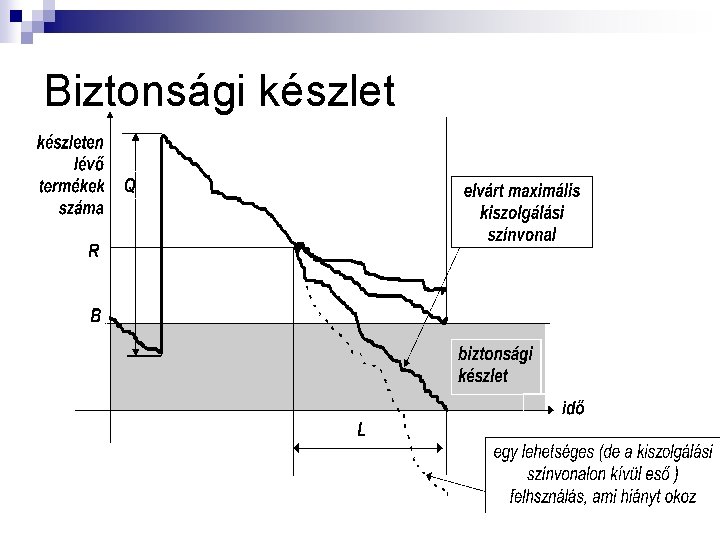 Biztonsági készlet 