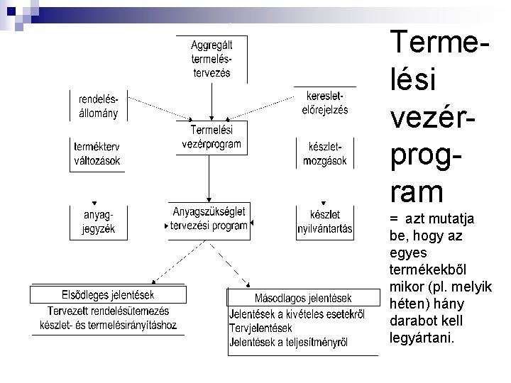 Termelési vezérprogram = azt mutatja be, hogy az egyes termékekből mikor (pl. melyik héten)