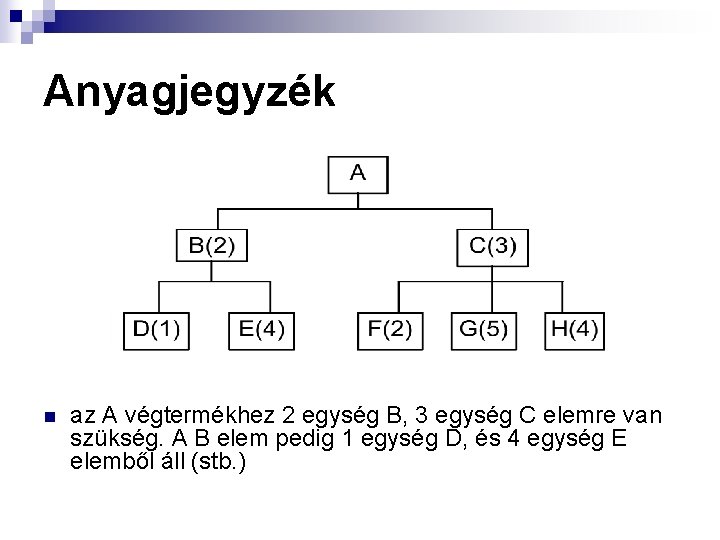 Anyagjegyzék n az A végtermékhez 2 egység B, 3 egység C elemre van szükség.