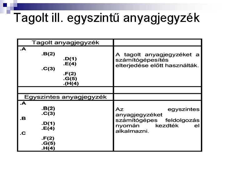 Tagolt ill. egyszintű anyagjegyzék 