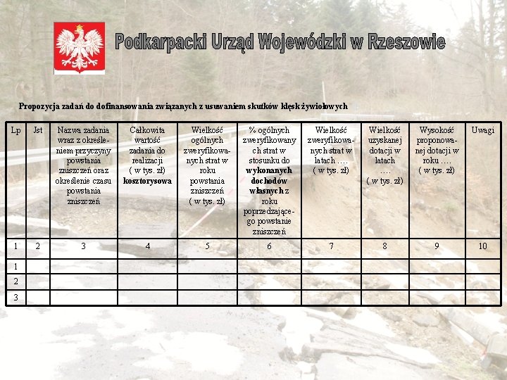  Propozycja zadań do dofinansowania związanych z usuwaniem skutków klęsk żywiołowych Lp Jst Nazwa