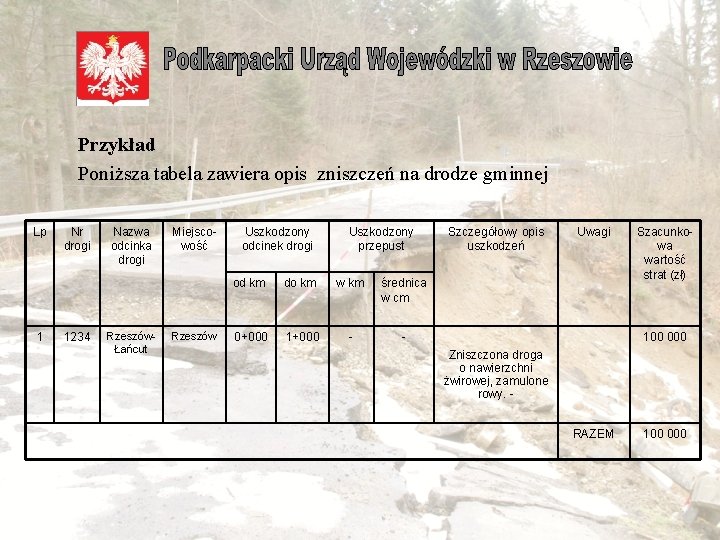  Przykład Poniższa tabela zawiera opis zniszczeń na drodze gminnej Lp 1 Nr drogi