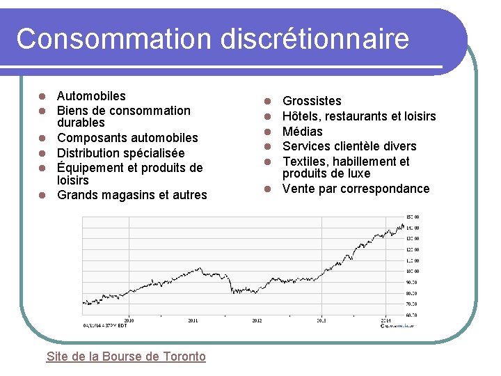 Consommation discrétionnaire l l l Automobiles Biens de consommation durables Composants automobiles Distribution spécialisée