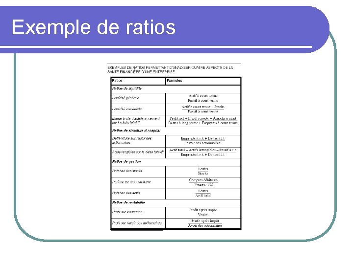 Exemple de ratios 