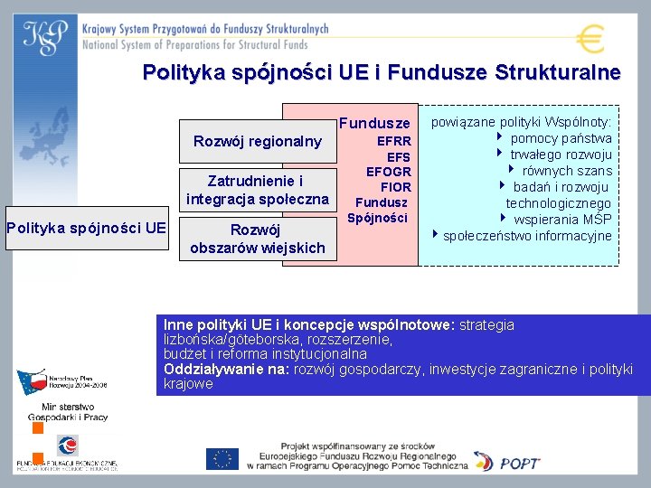 Polityka spójności UE i Fundusze Strukturalne Fundusze Rozwój regionalny Zatrudnienie i integracja społeczna Polityka