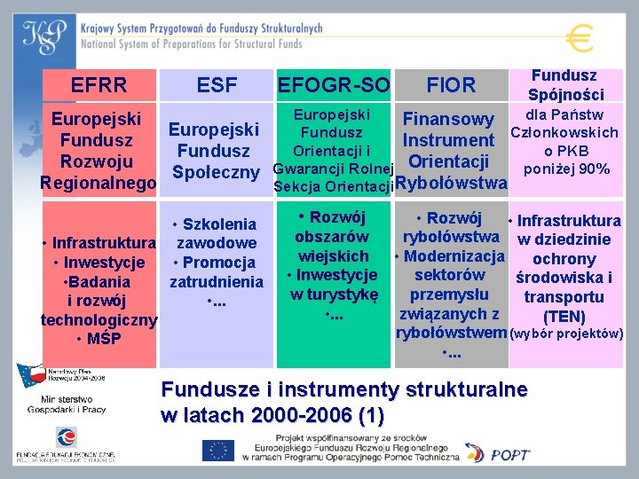 EFRR ESF EFOGR-SO FIOR Fundusz Spójności Europejski dla Państw Europejski Finansowy Europejski Fundusz Instrument