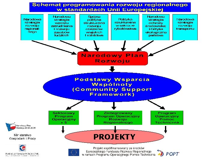 PROJEKTY 