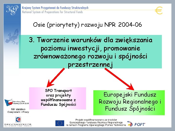 Osie (priorytety) rozwoju NPR 2004 -06 3. Tworzenie warunków dla zwiększania poziomu inwestycji, promowanie