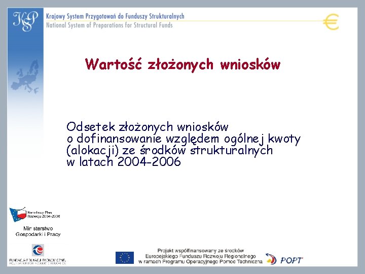 Wartość złożonych wniosków Odsetek złożonych wniosków o dofinansowanie względem ogólnej kwoty (alokacji) ze środków