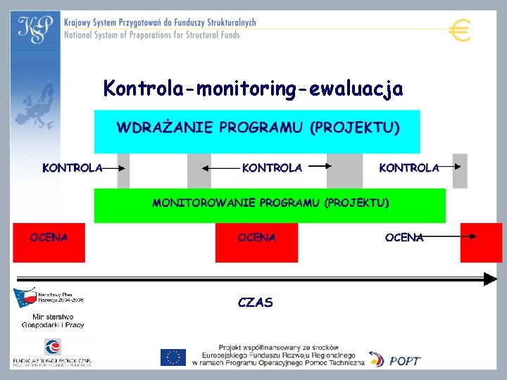 Kontrola-monitoring-ewaluacja 