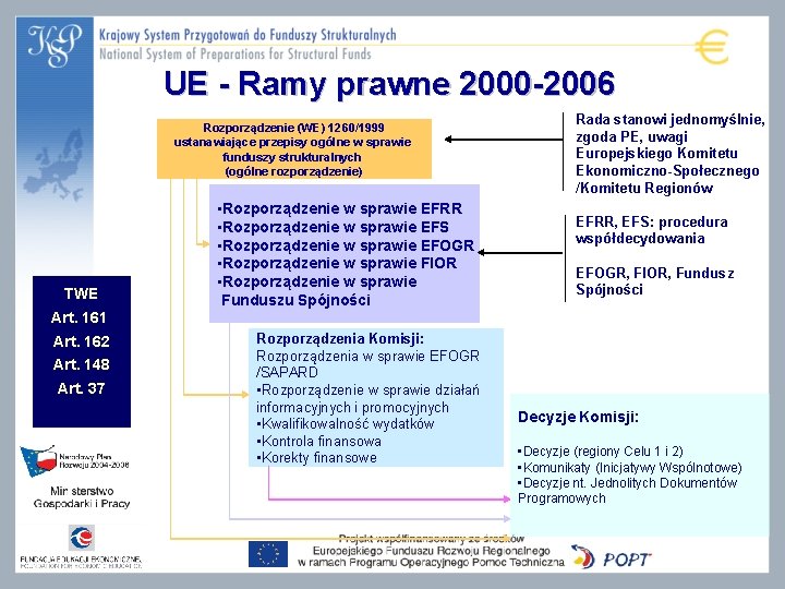 UE - Ramy prawne 2000 -2006 Rozporządzenie (WE) 1260/1999 ustanawiające przepisy ogólne w sprawie