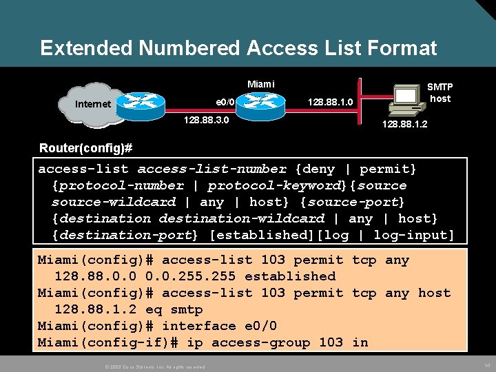 Extended Numbered Access List Format Miami e 0/0 Internet 128. 88. 3. 0 128.
