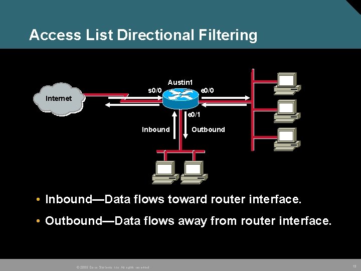 Access List Directional Filtering Austin 1 s 0/0 e 0/0 Internet e 0/1 Inbound