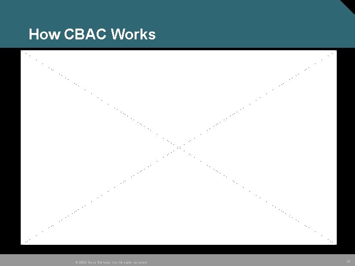How CBAC Works © 2005 Cisco Systems, Inc. All rights reserved. 23 