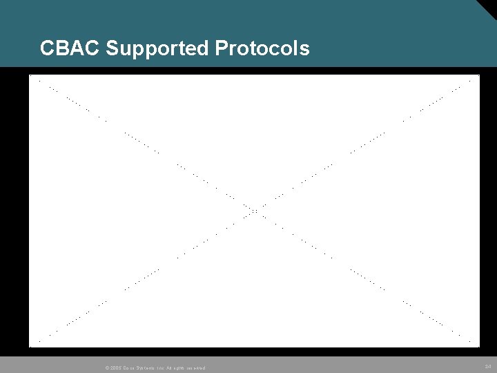 CBAC Supported Protocols © 2005 Cisco Systems, Inc. All rights reserved. 24 