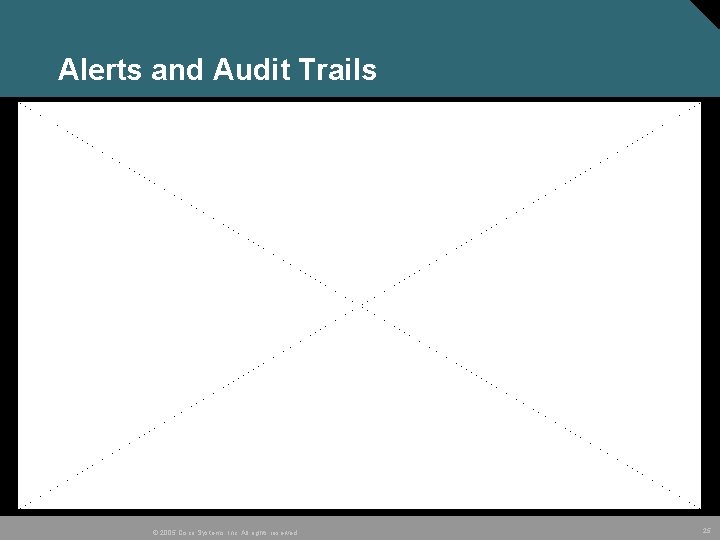 Alerts and Audit Trails © 2005 Cisco Systems, Inc. All rights reserved. 25 
