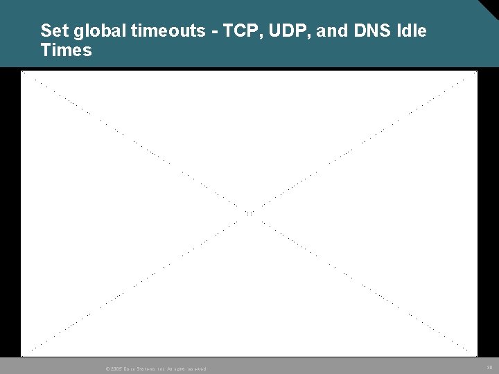 Set global timeouts - TCP, UDP, and DNS Idle Times © 2005 Cisco Systems,