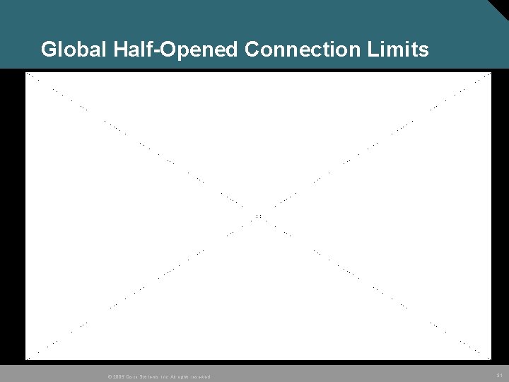 Global Half-Opened Connection Limits © 2005 Cisco Systems, Inc. All rights reserved. 31 