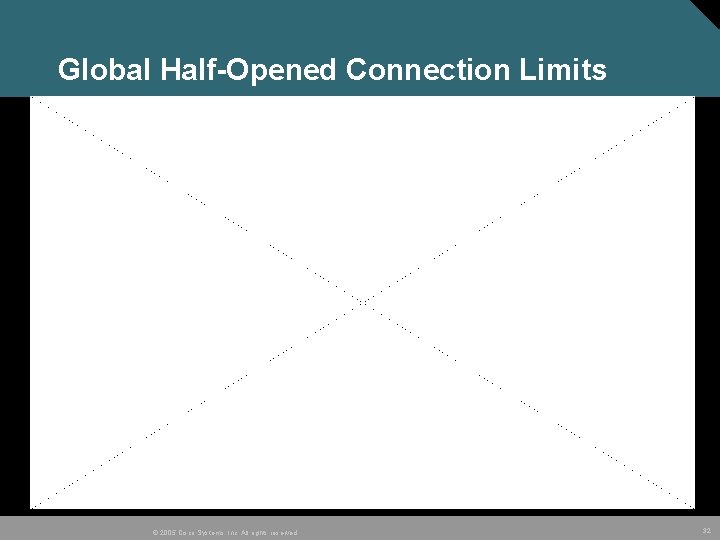 Global Half-Opened Connection Limits © 2005 Cisco Systems, Inc. All rights reserved. 32 