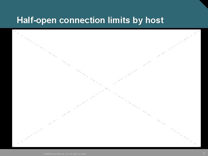 Half-open connection limits by host © 2005 Cisco Systems, Inc. All rights reserved. 33
