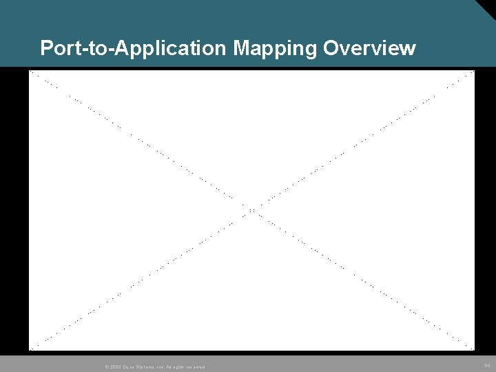 Port-to-Application Mapping Overview © 2005 Cisco Systems, Inc. All rights reserved. 34 