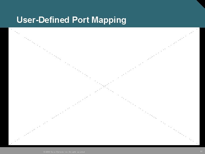 User-Defined Port Mapping © 2005 Cisco Systems, Inc. All rights reserved. 35 