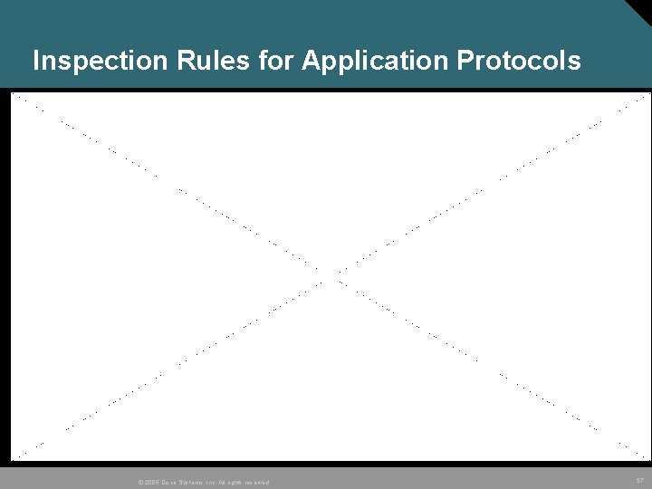 Inspection Rules for Application Protocols © 2005 Cisco Systems, Inc. All rights reserved. 37