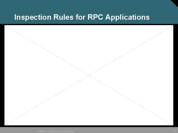 Inspection Rules for RPC Applications © 2005 Cisco Systems, Inc. All rights reserved. 39