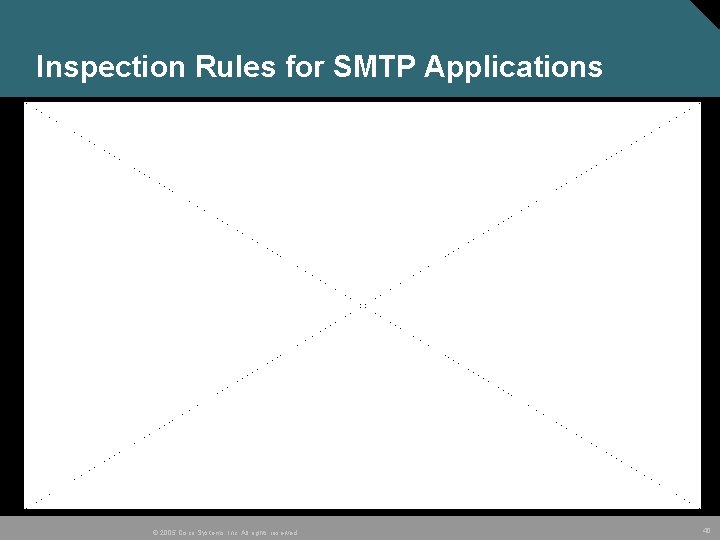 Inspection Rules for SMTP Applications © 2005 Cisco Systems, Inc. All rights reserved. 40