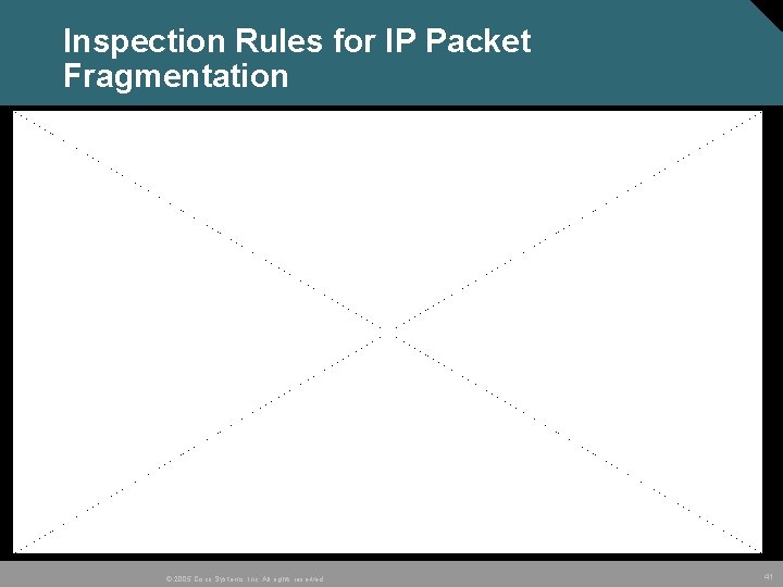 Inspection Rules for IP Packet Fragmentation © 2005 Cisco Systems, Inc. All rights reserved.