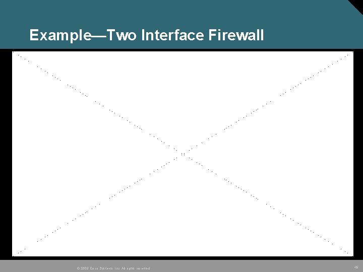 Example—Two Interface Firewall © 2005 Cisco Systems, Inc. All rights reserved. 45 