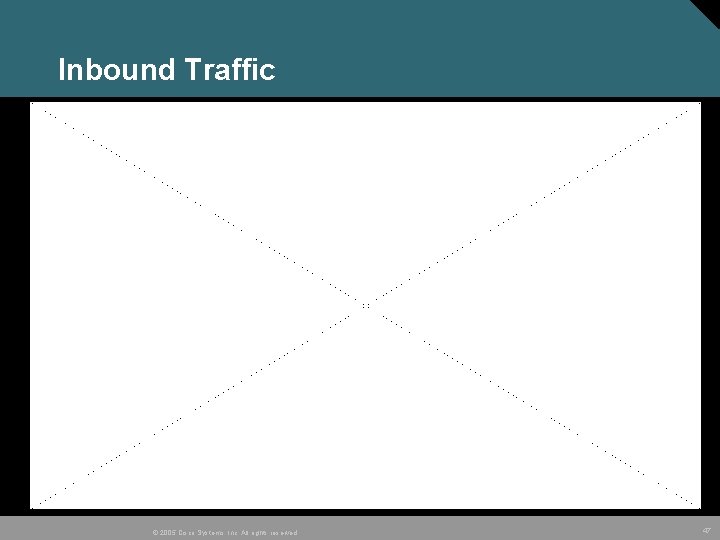 Inbound Traffic © 2005 Cisco Systems, Inc. All rights reserved. 47 