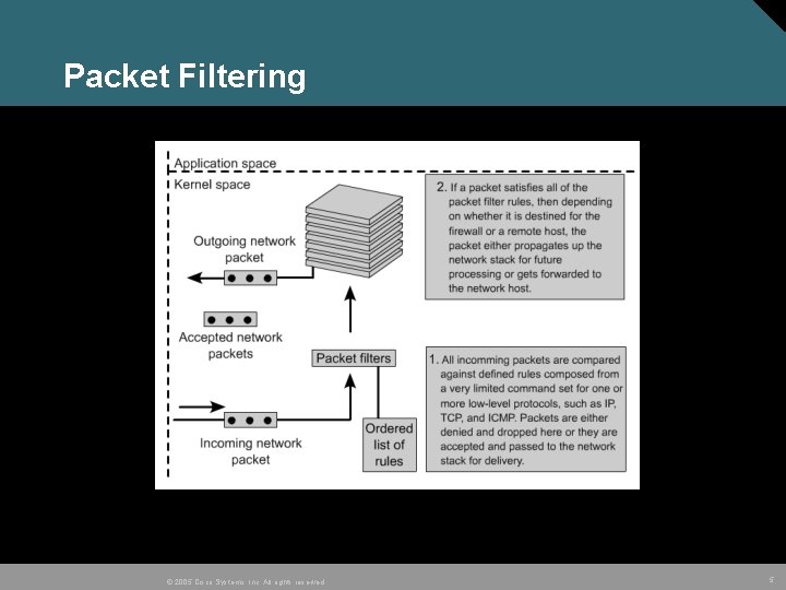 Packet Filtering © 2005 Cisco Systems, Inc. All rights reserved. 5 