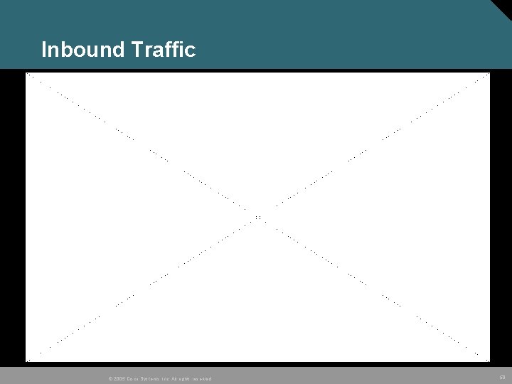 Inbound Traffic © 2005 Cisco Systems, Inc. All rights reserved. 50 