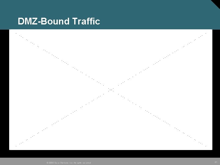 DMZ-Bound Traffic © 2005 Cisco Systems, Inc. All rights reserved. 51 