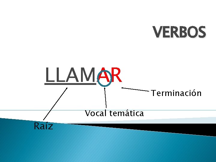 VERBOS LLAMAR Raíz Vocal temática Terminación 