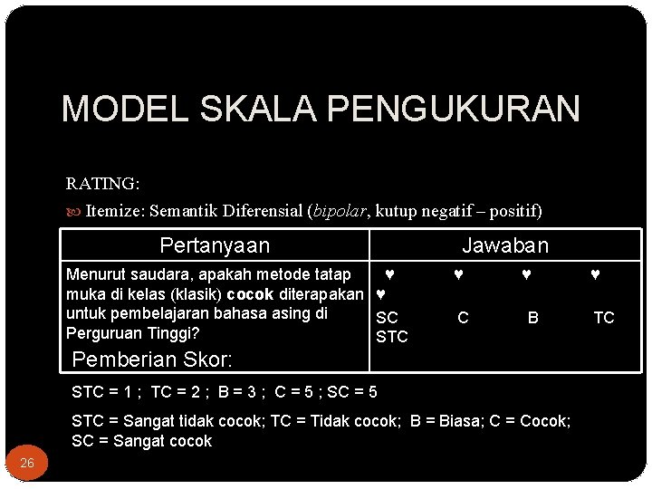 MODEL SKALA PENGUKURAN RATING: Itemize: Semantik Diferensial (bipolar, kutup negatif – positif) Pertanyaan Menurut