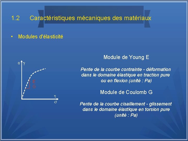 1. 2 Caractéristiques mécaniques des matériaux • Modules d'élasticité Module de Young E Pente