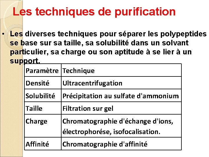 Les techniques de purification • Les diverses techniques pour séparer les polypeptides se base