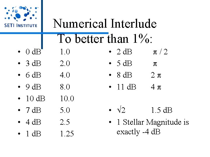 Numerical Interlude To better than 1%: • • 0 d. B 3 d. B Numerical Interlude To better than 1%: • • 0 d. B 3 d. B