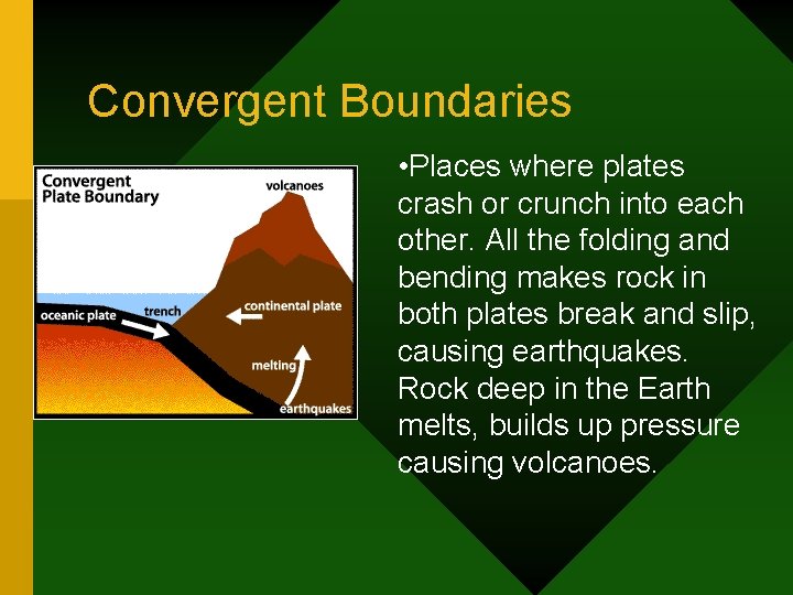 Convergent Boundaries • Places where plates crash or crunch into each other. All the