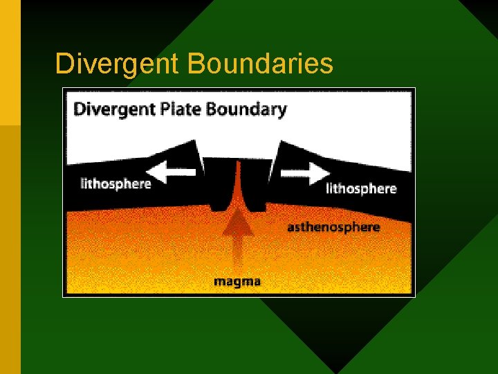 Divergent Boundaries 