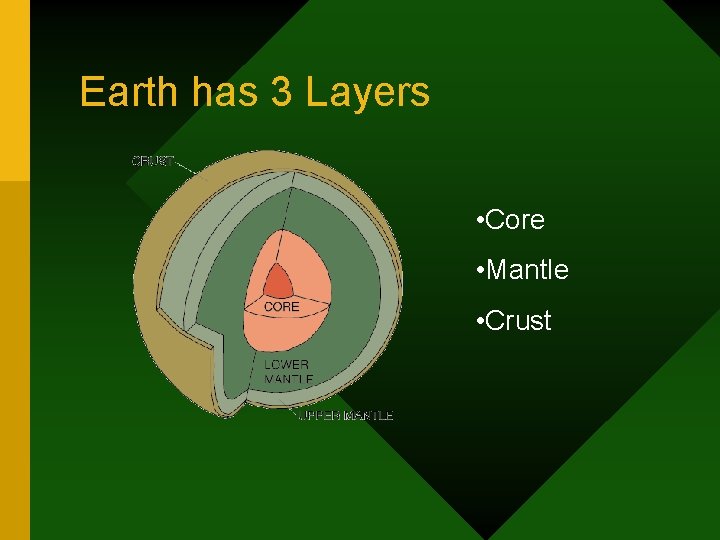 Earth has 3 Layers • Core • Mantle • Crust 