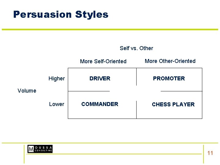 Persuasion Styles Self vs. Other More Self-Oriented Higher DRIVER Lower COMMANDER More Other-Oriented PROMOTER