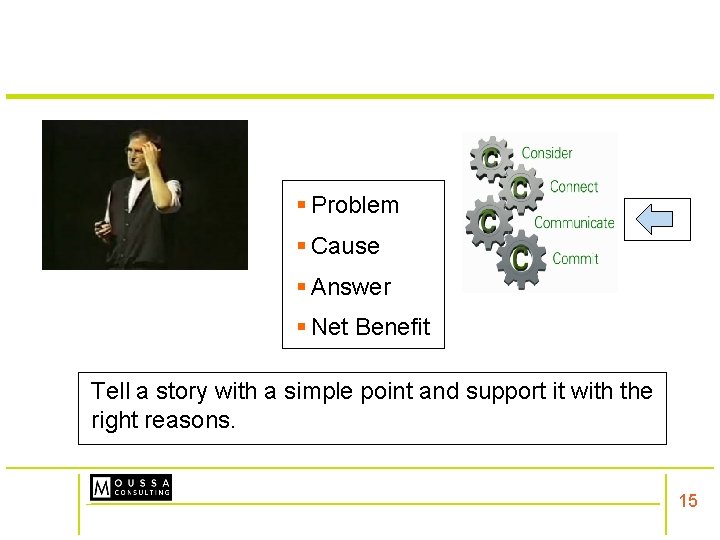 § Problem § Cause § Answer § Net Benefit Tell a story with a