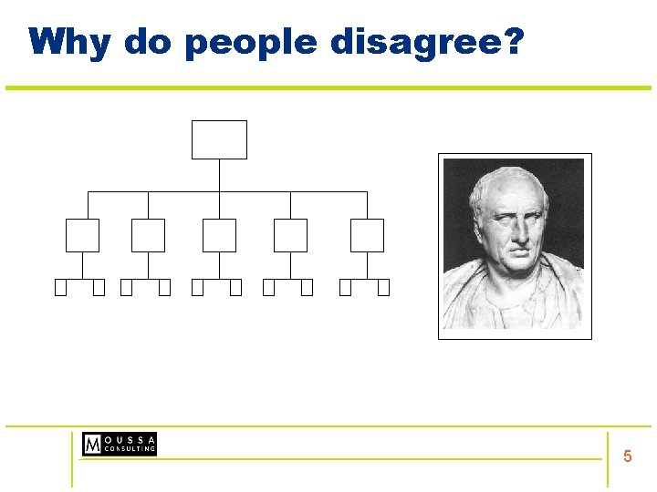Why do people disagree? 5 